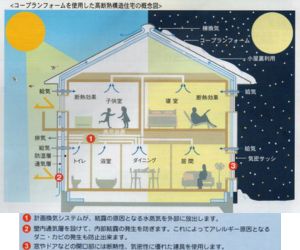 「アキレスコープランフォーム」の注文方法2
