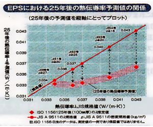 発泡スチロールの性能 断熱性