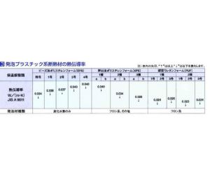 発泡スチロールの性能 熱伝導率