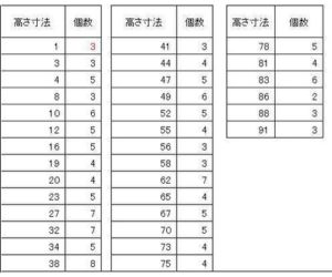T様アレンジの音響パネル仕様