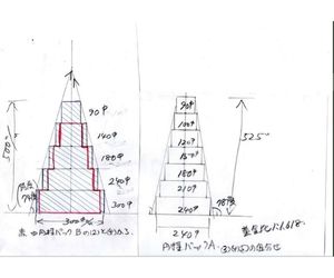 バランスの件 ケーキ