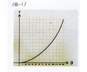 4段螺旋円柱台 一体螺旋形 作り方