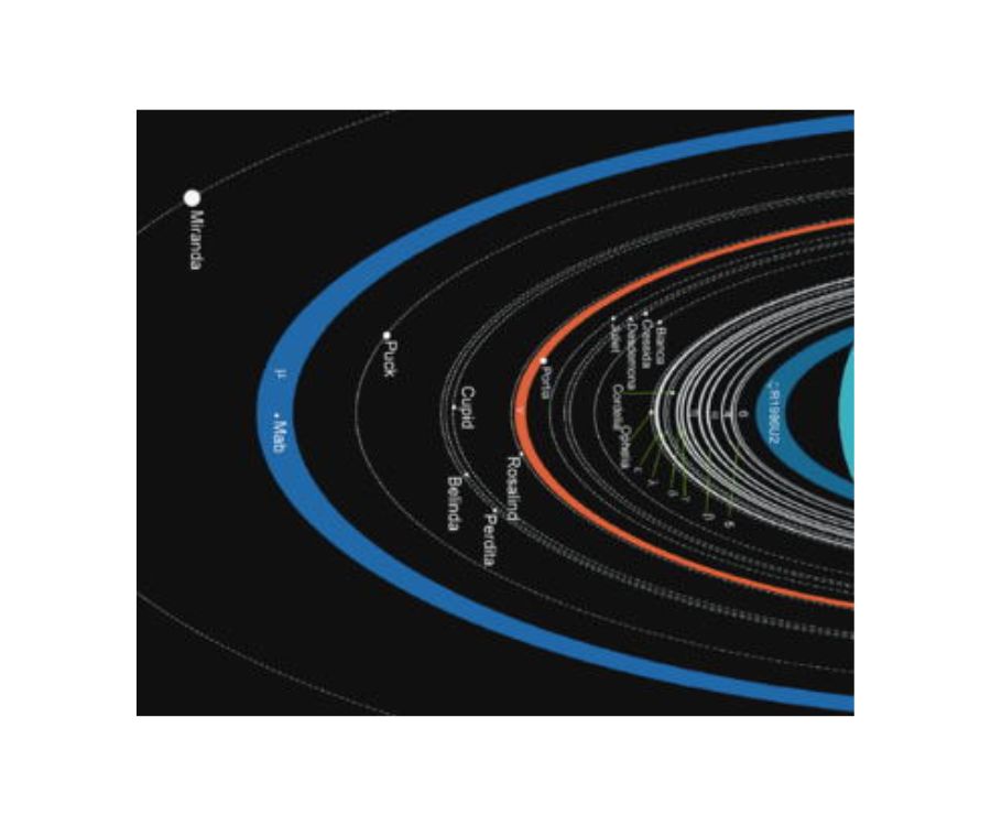 ネットの天王星の輪