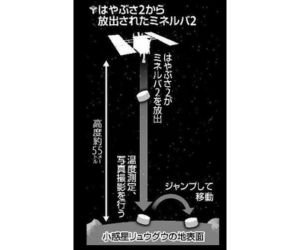 惑星探査衛星「はやぶさ」6