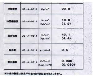 セブンブリッジの物性表