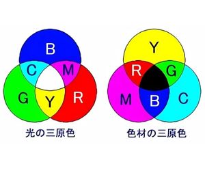 色加減の研究