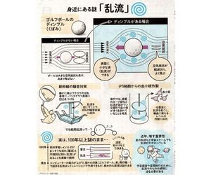 発泡スチロールペーパーの表面構造について