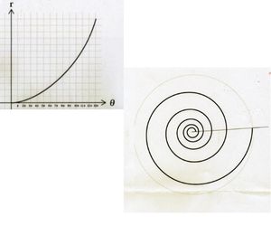 レオナルドダビンチ考案の『ヘリコプター』